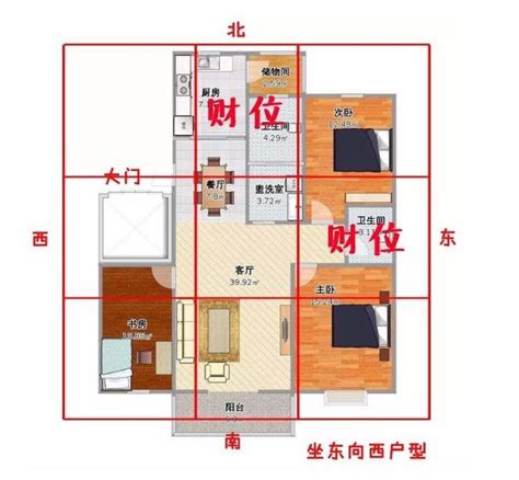 家裡財位在哪|找不到家中財位？教你一張圖找到家中財位，家居風水。